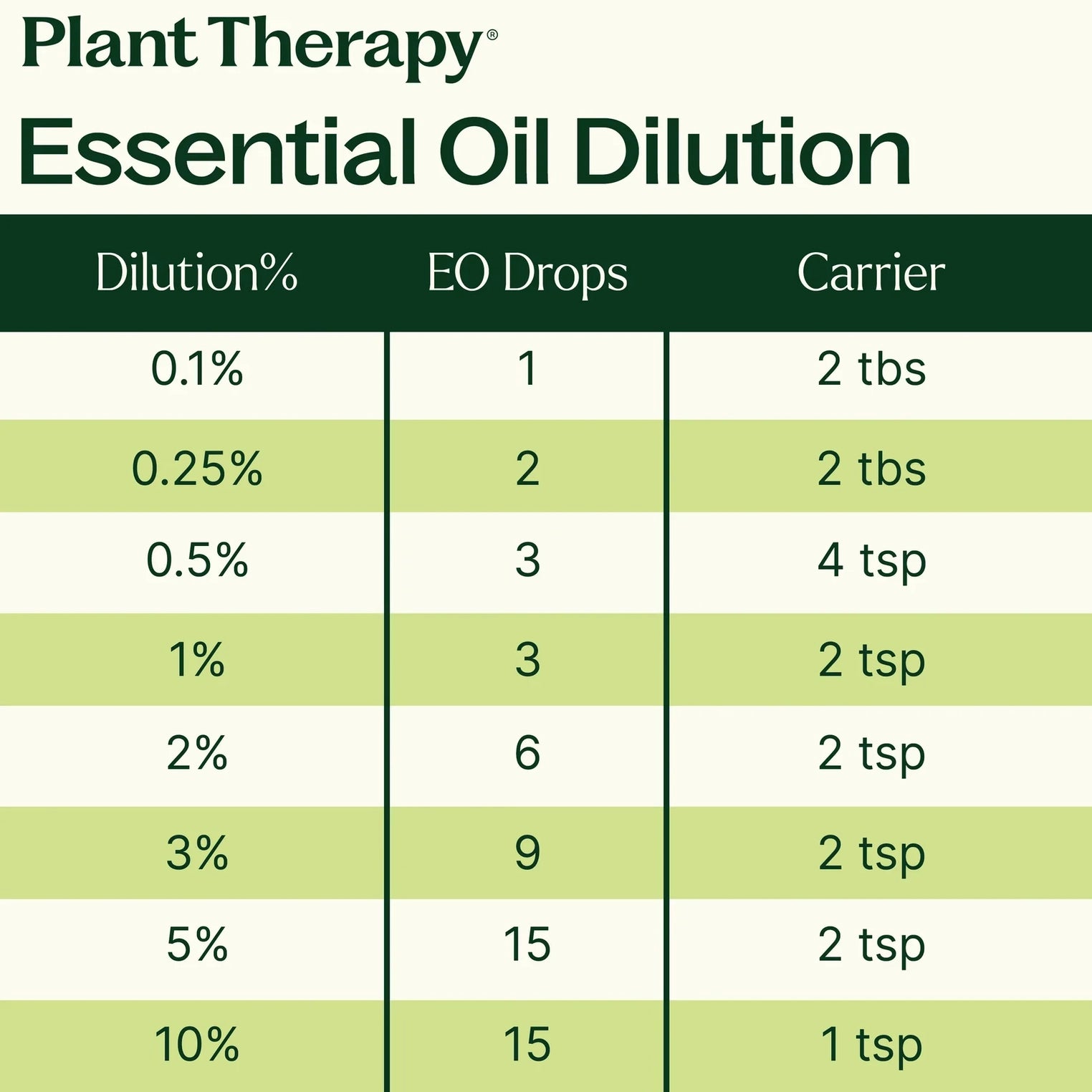 Essential Oils- Organic Citronella