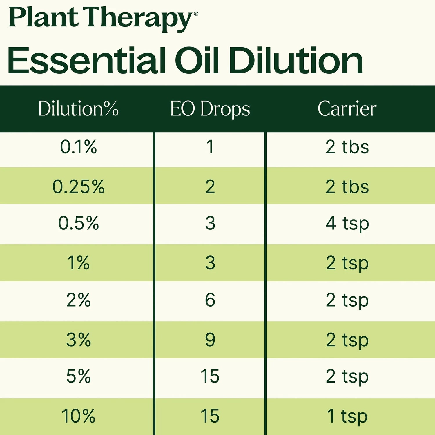 Essential Oils- Organic Citronella