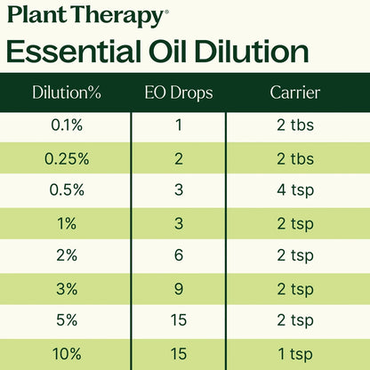 Essential Oils- Organic Citronella