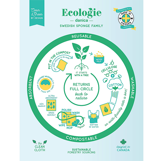 Swedish Sponge Cloth - Bee Garden