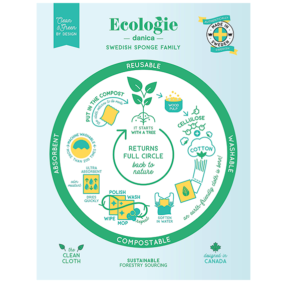 Swedish Sponge Cloth - Feline Fine